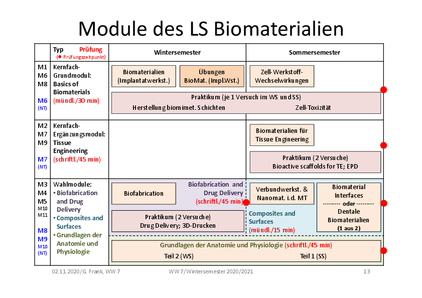 Module BioMat ab WS2020/2021 Teil 2