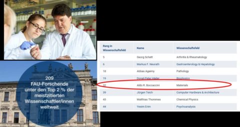 Towards entry " Professor Aldo R. Boccaccini is in the Top 50 of the                                                               “Stanford List”of Highly Cited Researchers in the subject                                                      “Materials”"