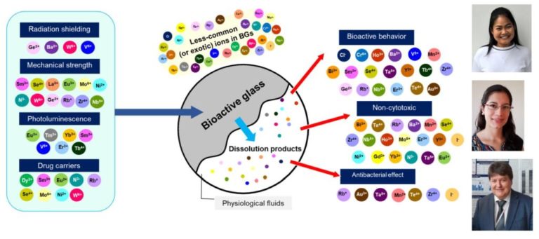 Our (Open Access) review paper on bioactive glasses incorporating less-common ions published