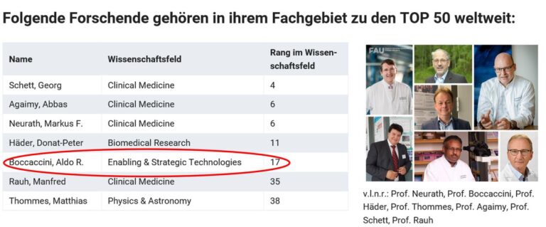 Professor Aldo R. Boccaccini is in the Top 50 of the “Stanford List”of Highly Cited Researchers (top 2%) in the subjects “Materials” and “Enabling & Strategic Technologies”