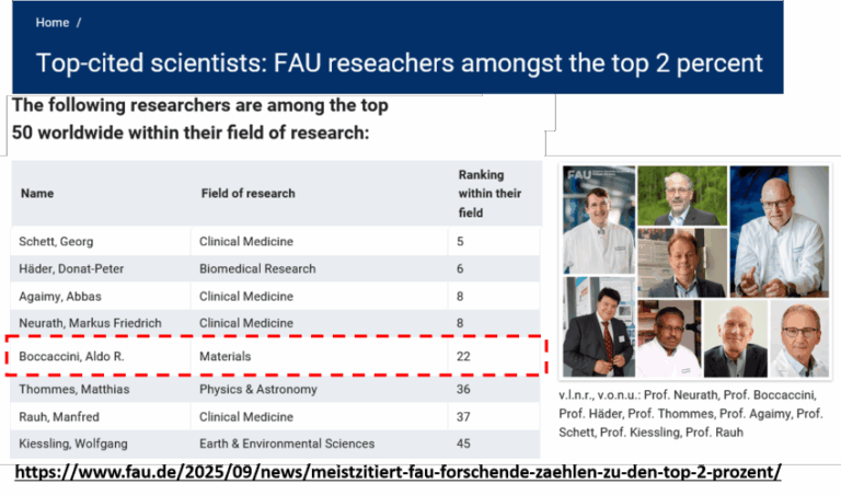 Professor Aldo R. Boccaccini is in the Top 50 of the “Stanford List”of Highly Cited Researchers (top 2%) in the subjects “Materials” and “Enabling & Strategic Technologies”